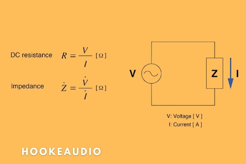 What Does Impedance Means