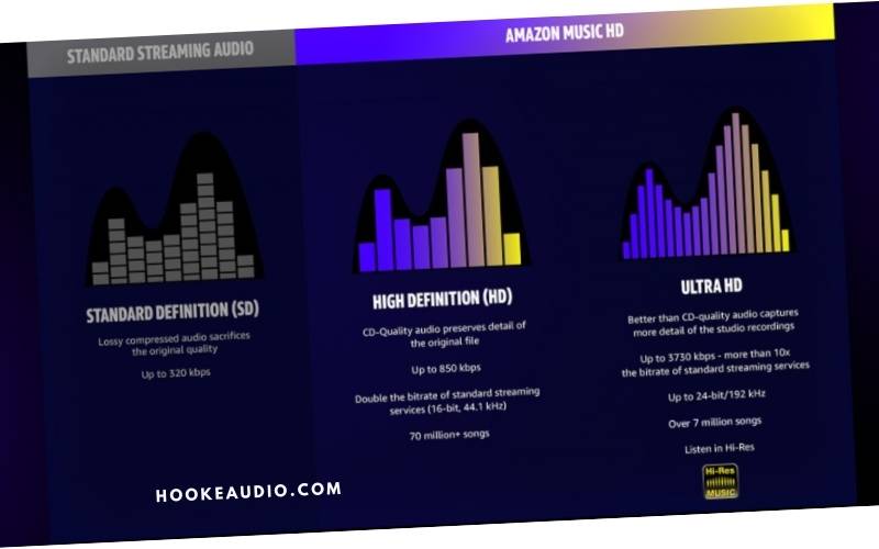 Amazon Music HD Subscription Plans