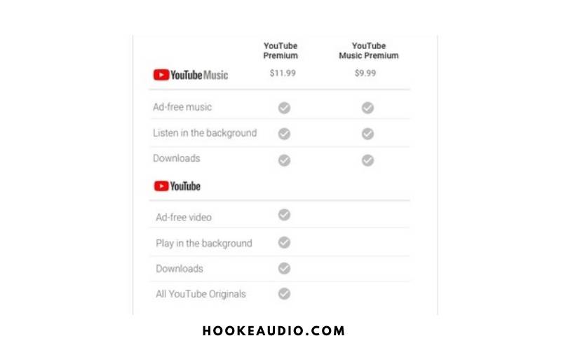 Youtube Music pricing