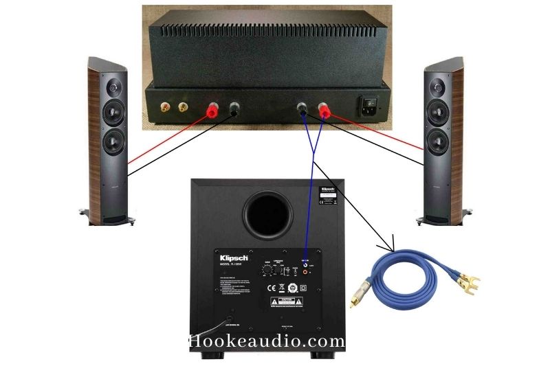Connecting your Stereo Receiver System to Your Subwoofer