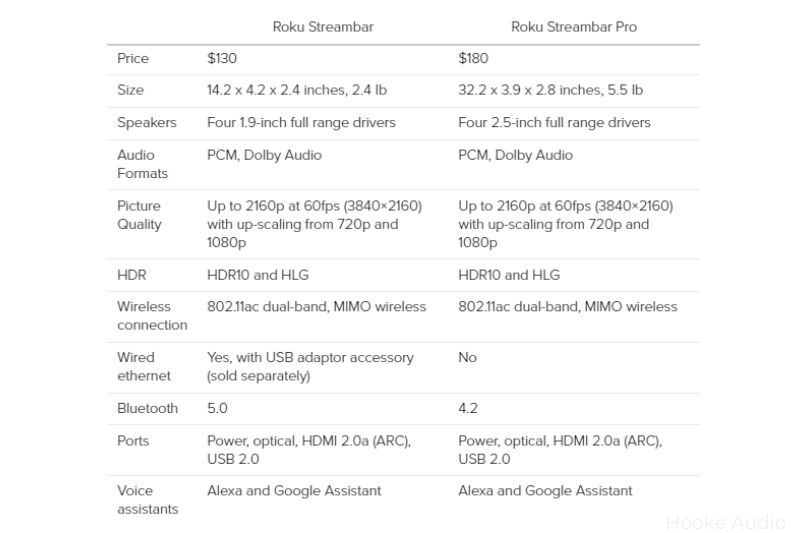Roku Streambar vs. Streambar Pro