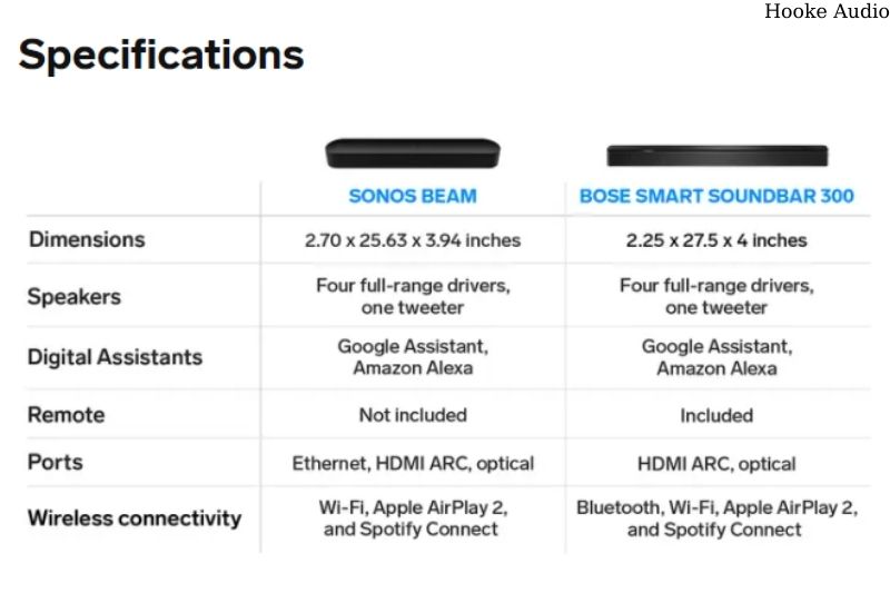 Specifications Of Sonos Beam and Bose Smart Soundbar 300