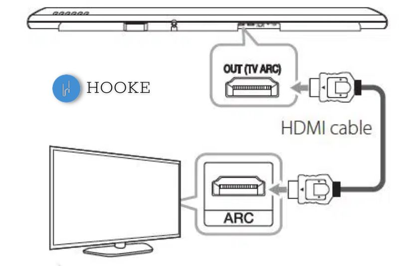 Ways of Connecting Soundbars to LG TV