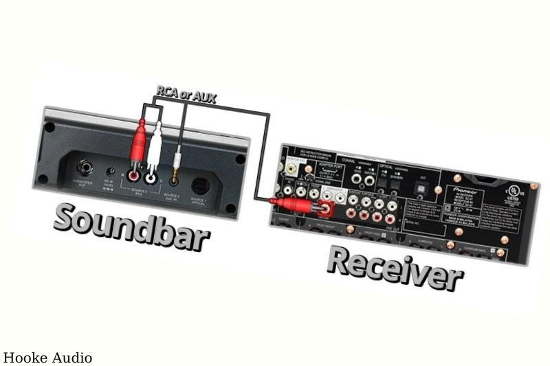 Why Would You Want To Connect A Soundbar To A  Receiver