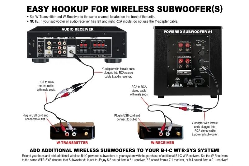 Wireless subwoofer Connection