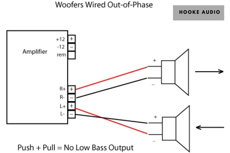 Woofers Wired Out-of-phase