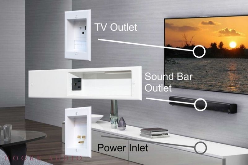 how to hide wall mounted soundbar wires