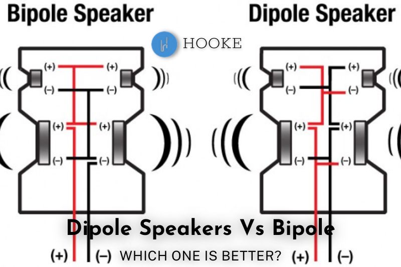 Dipole Speakers Vs Bipole 2023 Which One is Better