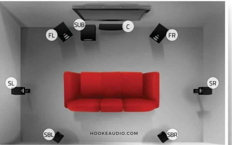 Front Height vs Rear Surround FAQs