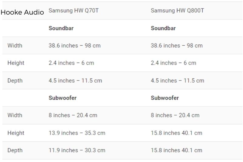 Here's the Tale of the Tape Samsung Q70T vs SamsungQ800T