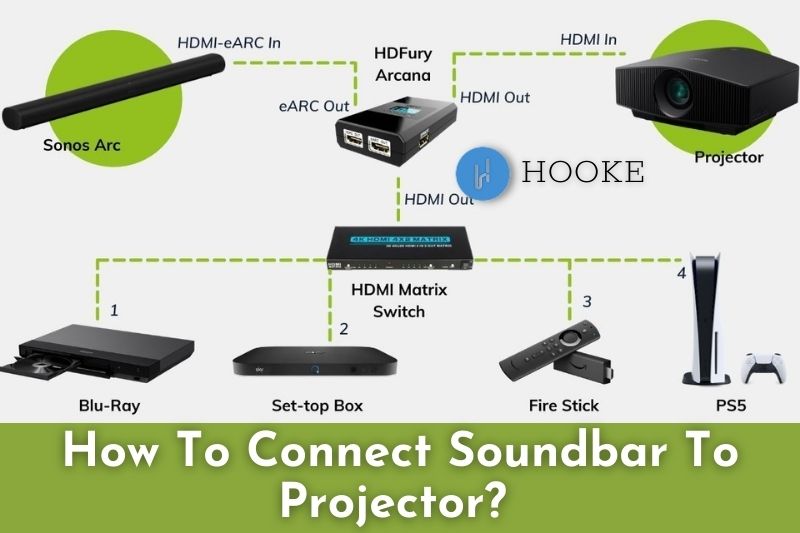 How To Connect Soundbar To Projector 2023 Top Full Guide
