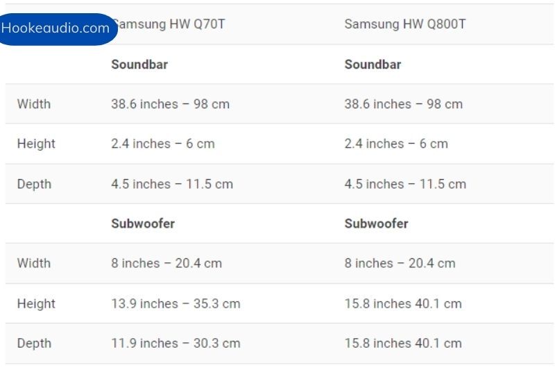 Samsung Q70T vs Q800T Soundbar