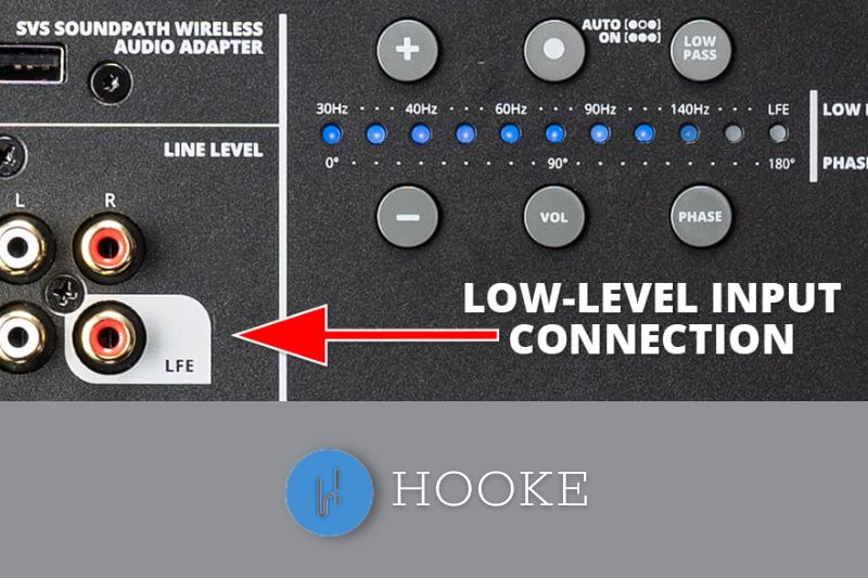 What Is A Low-level Subwoofer Connection